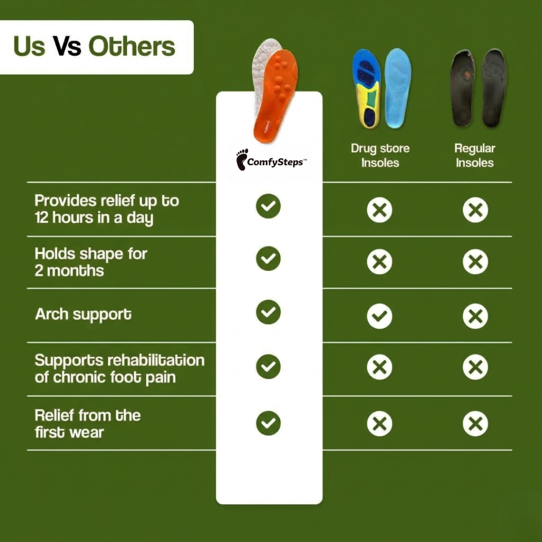 Pain Relief Massage Insoles