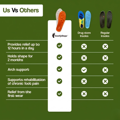 Pain Relief Massage Insoles